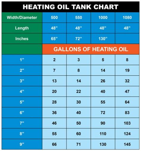 275 Gallon Fuel Tank Chart