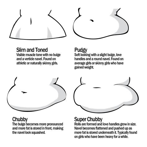 How To Draw Chubby Female Body Call Of Chernobyl Tips
