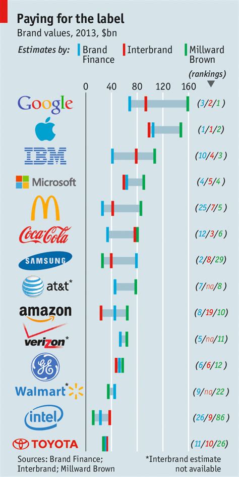 Check spelling or type a new query. What are brands for? - Marketing