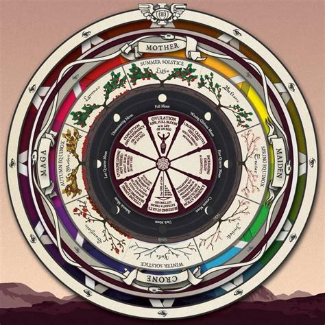 Spinning Wheels By Jane Hardwicke Collings A Wisdom Keeper Calendar
