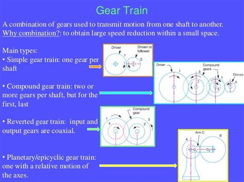 3share Gear Trains