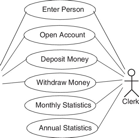 Use Case Diagram For Banking Application Download Scientific Diagram