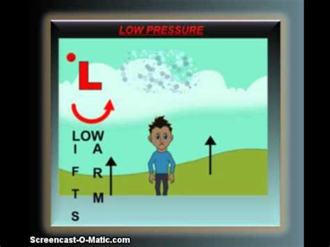 As the low pressure intensifies, storms high pressure systems are settled, are usually larger than lows, and they last longer, into days or weeks. HIGH AND LOW PRESSURE SYSTEMS - YouTube