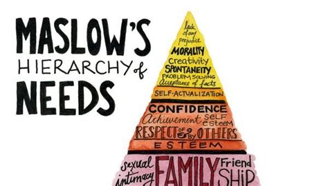 Climbing Maslows Hierarchy