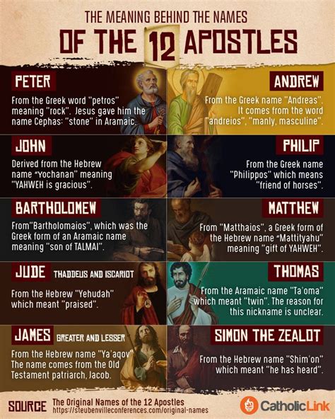 The Hidden Meanings Of The Names Of The Apostles Churchpop Bible