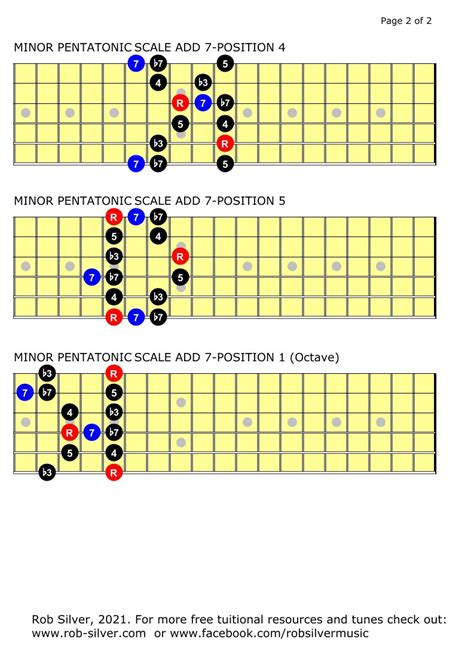 Rob Silver The Minor Pentatonic Scale Add 7 For Left Handed Guitar