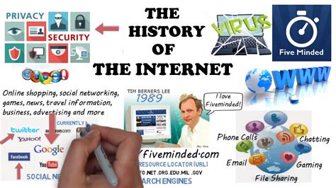 Who Invented The Internet Animated History Youtube