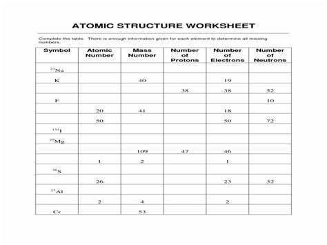 50 Atomic Theory Worksheet Answers Chessmuseum Template Library