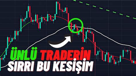 Nl Trader Sirrini A Ikladi En Y Trend Tak P Stratej S Youtube