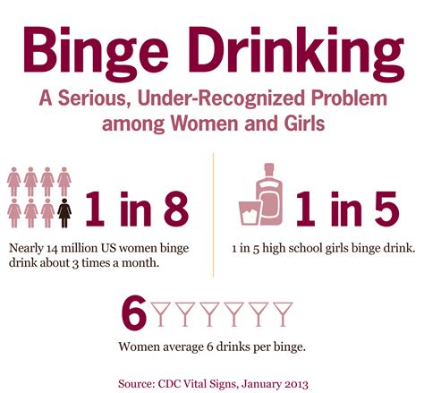 Binge Drinking Among Women Is Both Dangerous And Overlooked Ncpr News