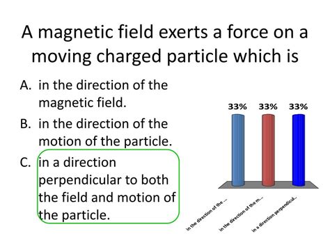 Ppt A Magnetic Field Exerts A Force On A Moving Charged Particle
