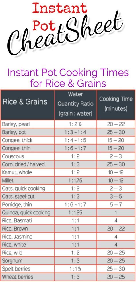 Instant Pot Cook Time Cheat Sheets Free Charts For All Foods Quick