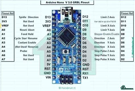 Arduino Pro Nano Informatie Huizebruin Nl