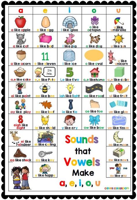 Vowel Sounds Charts And Letters On Pinterest