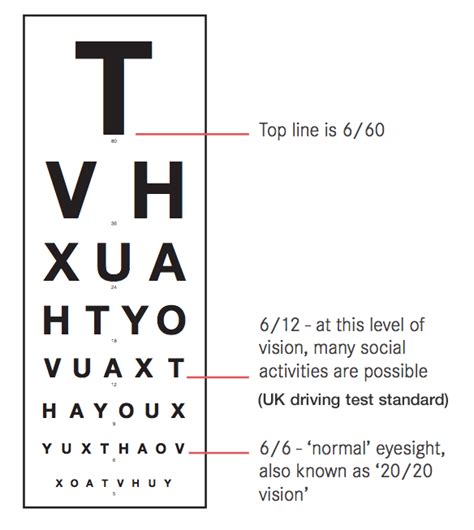 Vision Testing We C Hope