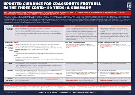 For all the latest premier league news, visit the official website of the premier league. Updated FA Covid-19 Guidance Issued for 'Non-Elite ...