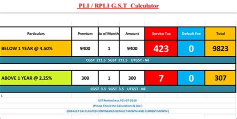 Depending on the chosen program, you can partially or completely protect yourself from. PLI & RPLI GST Calculator for Post Offices - SA POST