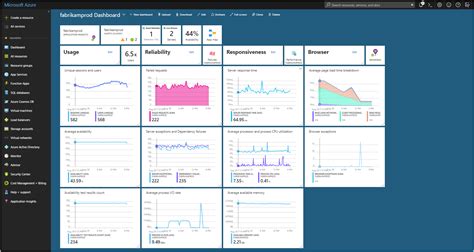 Connect to your application insights resource to run and visualize various analytics queries. Azure Application Insights Overview Dashboard - Azure ...