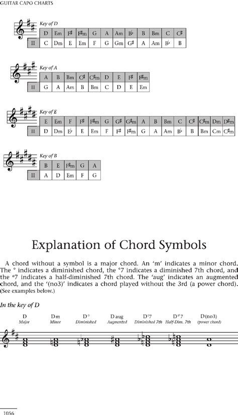 Also included is a ukelele chord chart including major, minor, and 7th and as an extra bonus blank sheet music for guitar, mandolin and violin. Guitar Capo Charts - Edit, Fill, Sign Online | Handypdf
