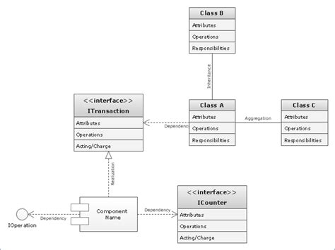 What Are Uml Class Diagrams Wiring Work