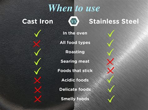 Cast Iron Vs Stainless Steel Pros Cons Differences And Uses