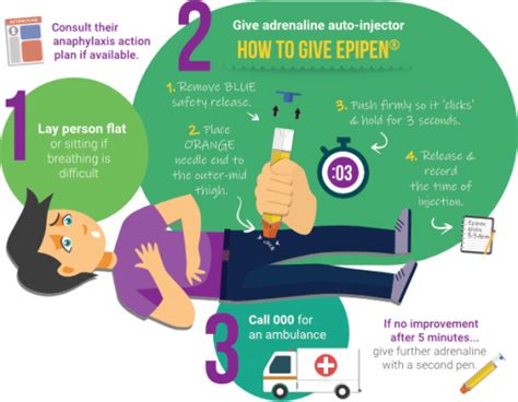 How To Use Epipen Anaphylaxis First Aid