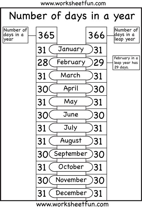 How Many Days Are There In A Calendar Year