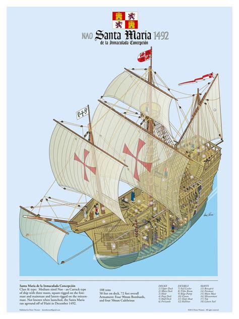 Santa Maria 1492 Armada Española Marina Española Barcos A Escala