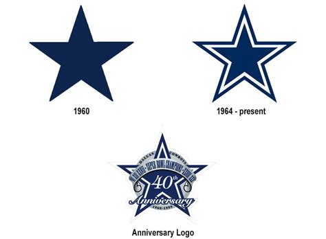 Dallas Cowboys Logo And History Symbol Helmets Uniform Nfl Teams