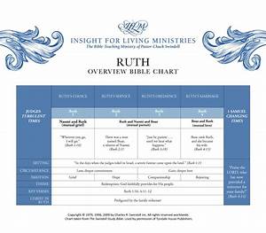 Book Of Ruth Overview Insight For Living Ministries