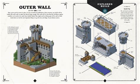This minecraft tutorial by mr.smoose is a super easy build for a classic medieval castle. Pin by r lambert on medieval town | Minecraft castle, Minecraft medieval, Minecraft blueprints