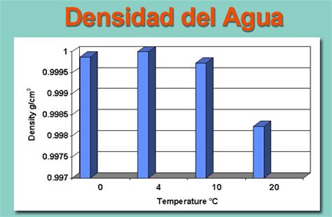 U1 El Agua Aspectos Generales Algunas Propiedades Fisicoquímicas Del