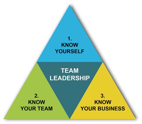 Team Leadership Skills Learn The 3 Most Important Skillsets