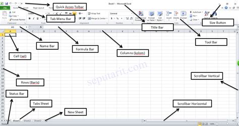 Bagian Bagian Lembar Kerja Microsoft Excel Berbagai Bagian Penting Riset
