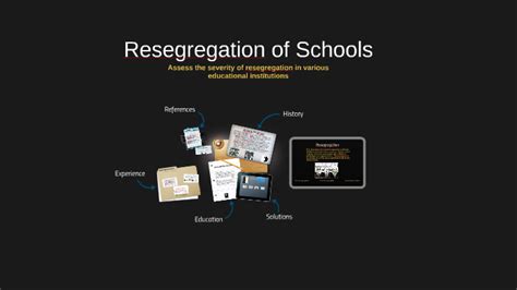 Resegregation Of Schools By Morgan Peltier