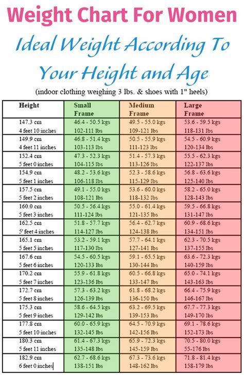 Weight Watchers Weight Chart For Females