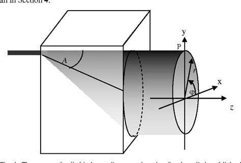Figure 1 From Conical Diffraction And Bessel Beam Formation With A High