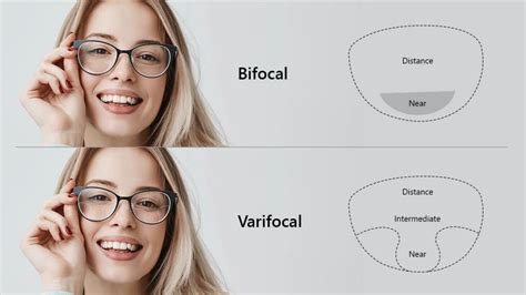 How Good Are Varifocal Glasses For Computer Work