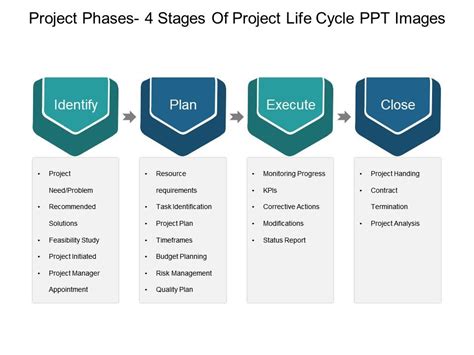 Project Life Cycle Phases Sexiz Pix