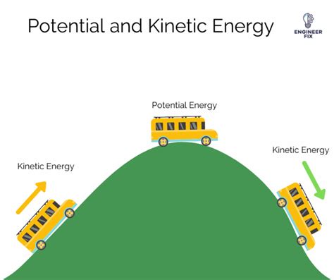 What Is Kinetic Energy Examples And Some Commonly Asked Questions
