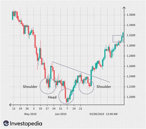 Classic Chart Patterns Tresorfx Stock Chart Patterns Trading My XXX