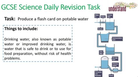 Gcse Science Daily Revision Task 55 Potable Water Youtube
