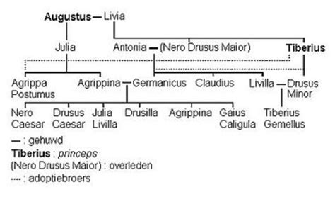 Caligula Timeline Timetoast Timelines
