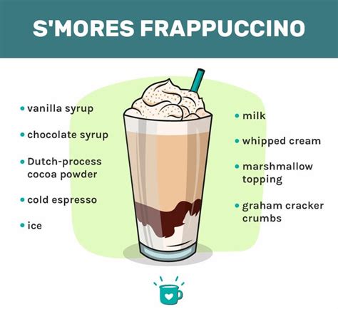 Smores Frappuccino No Campfire Needed For This Smoky Treat