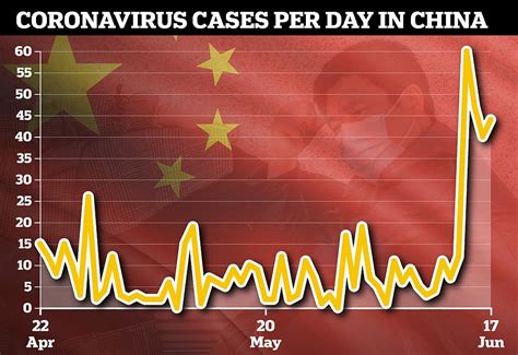 Beijing Battles Coronavirus Second Wave As Two Thirds Of Flights Are