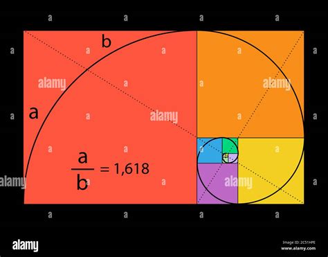 ¿cuál Es El Número De Oro De Fibonacci