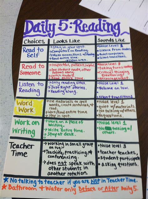 Daily 5 Anchor Chart Reading Stations Daily 5 3rd Grade Reading