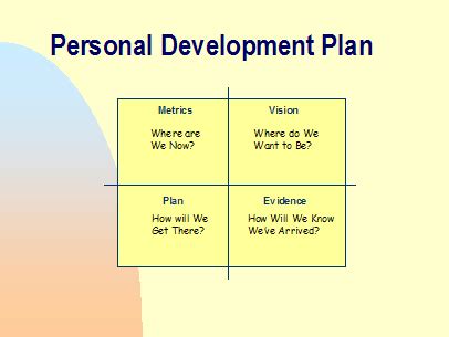 Personal Development Plan - Setting Your Vision | HubPages | Personal development plan, Personal ...