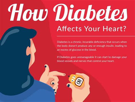 How Diabetes Affects Your Heart Infographic