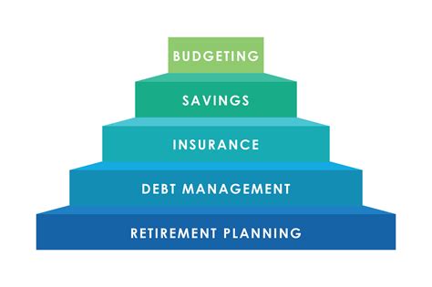 Personal Financial Planning 101 - Cheng & Co Group